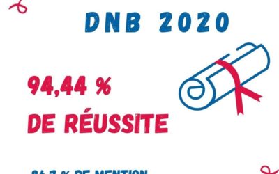 Résultats du DNB session juin 2020
