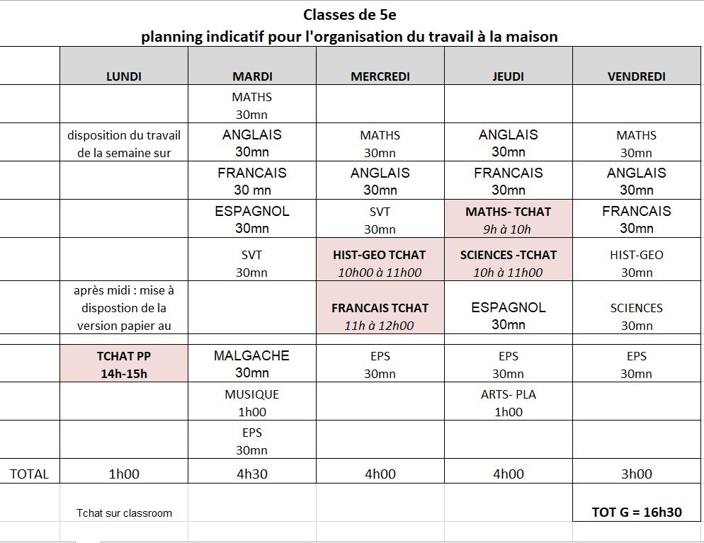 Plan de travail 5e-v25-03