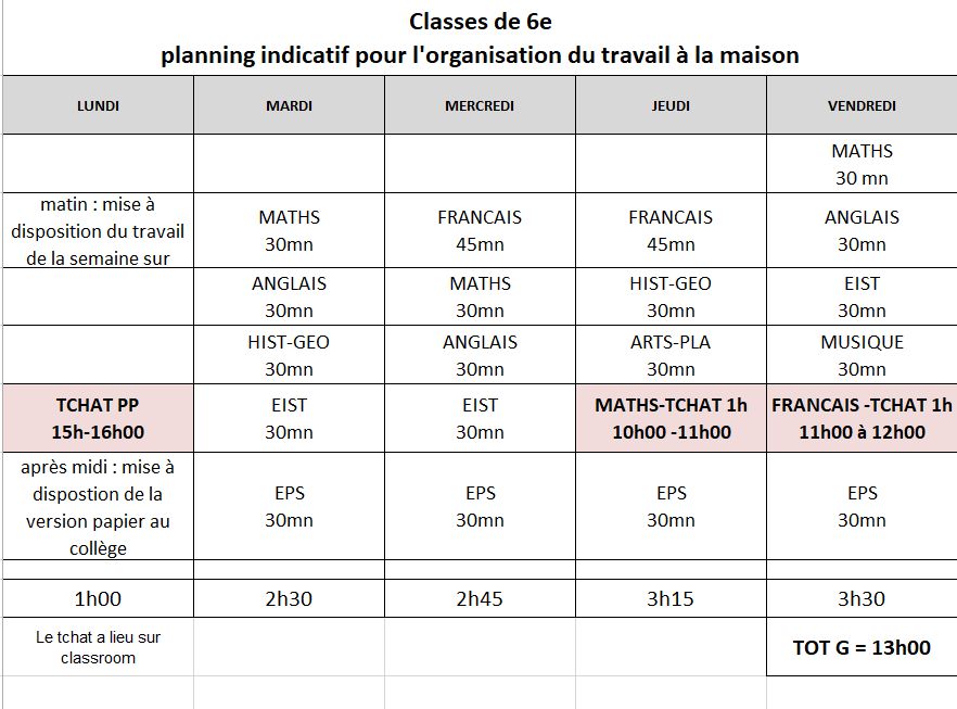 Plan de travail 6e-v25-03